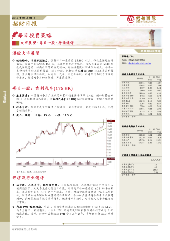 招银国际招财日报
