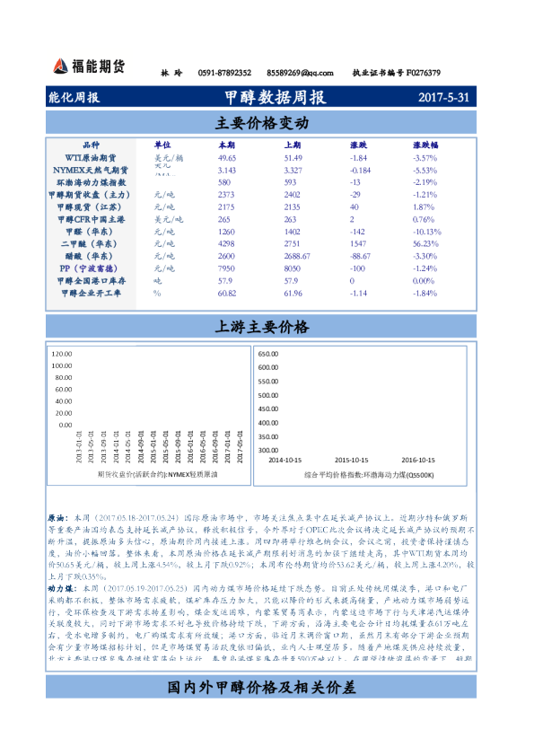 福能期货甲醇数据周报