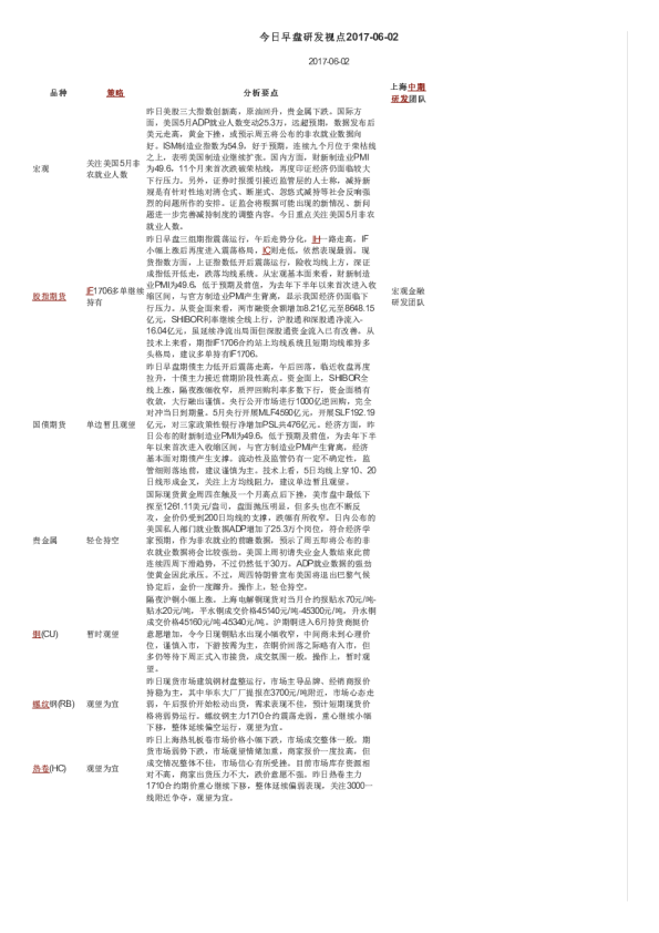 今日早盘研发视点