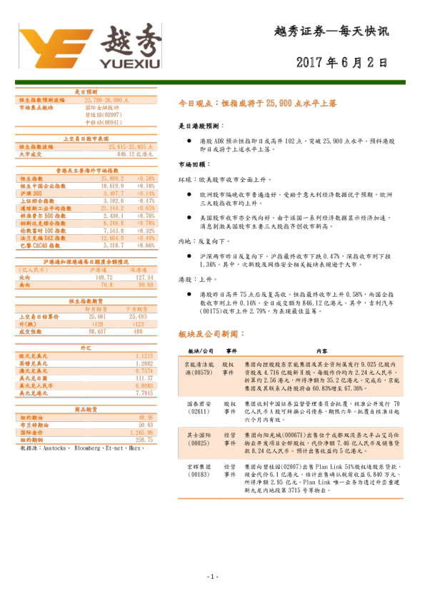 越秀证券每天快讯