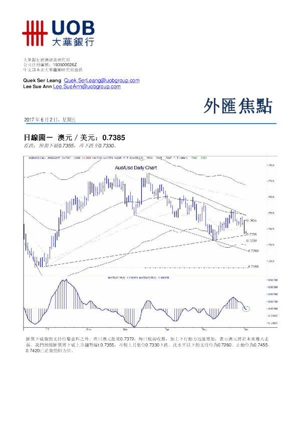 大华银行外汇焦点