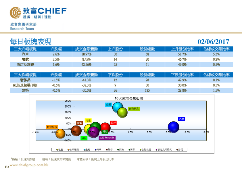 致富证券每日板块表现