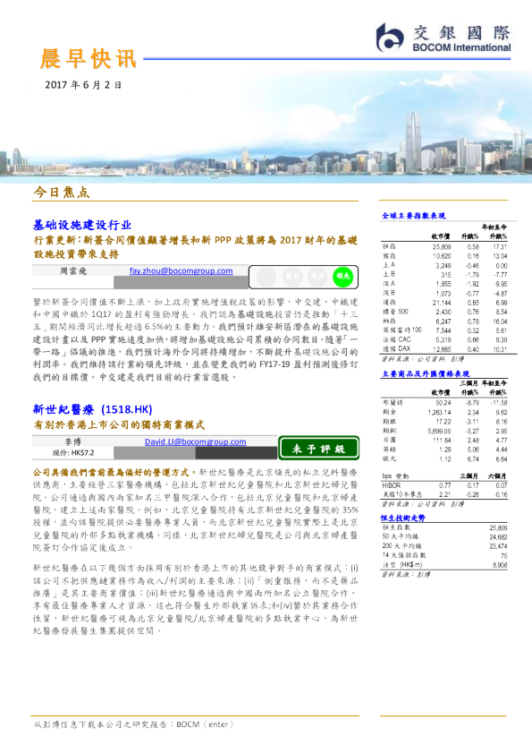 晨早快讯