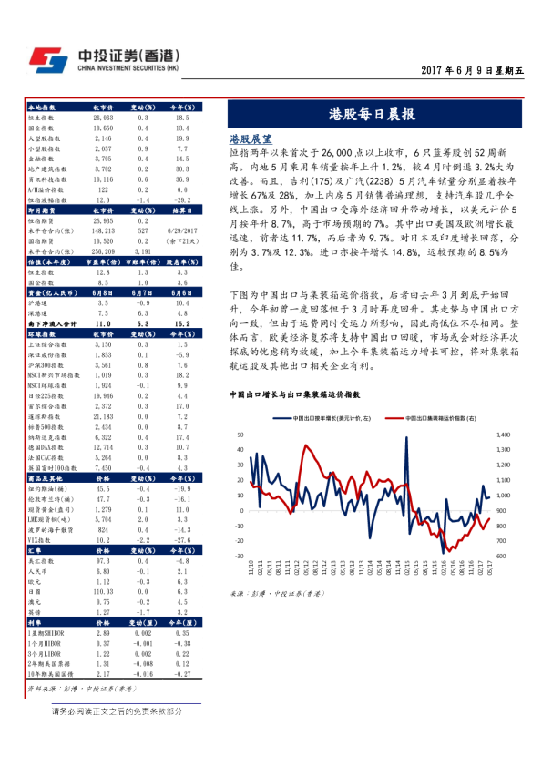港股每日晨报