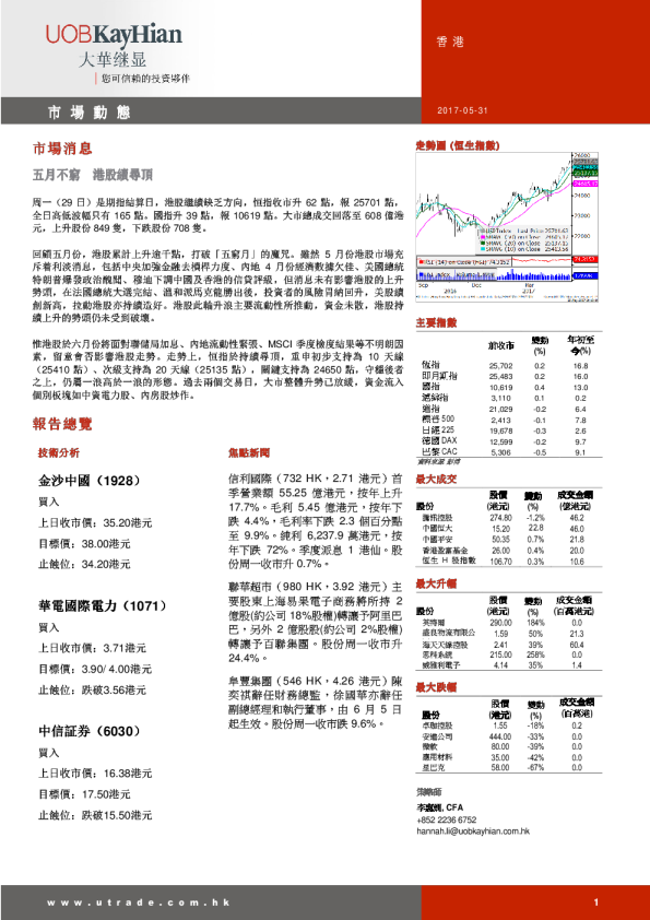 大华继显(香港)市场动态