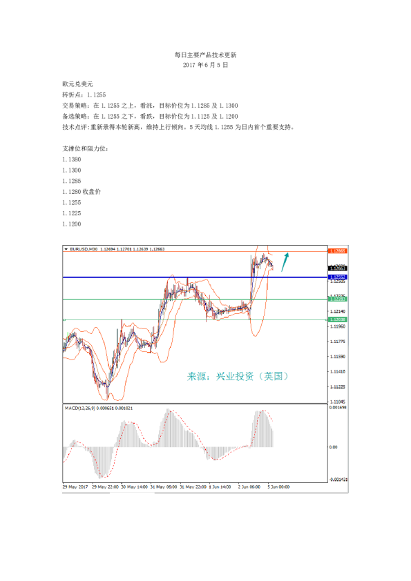 每日主要产品技术更新