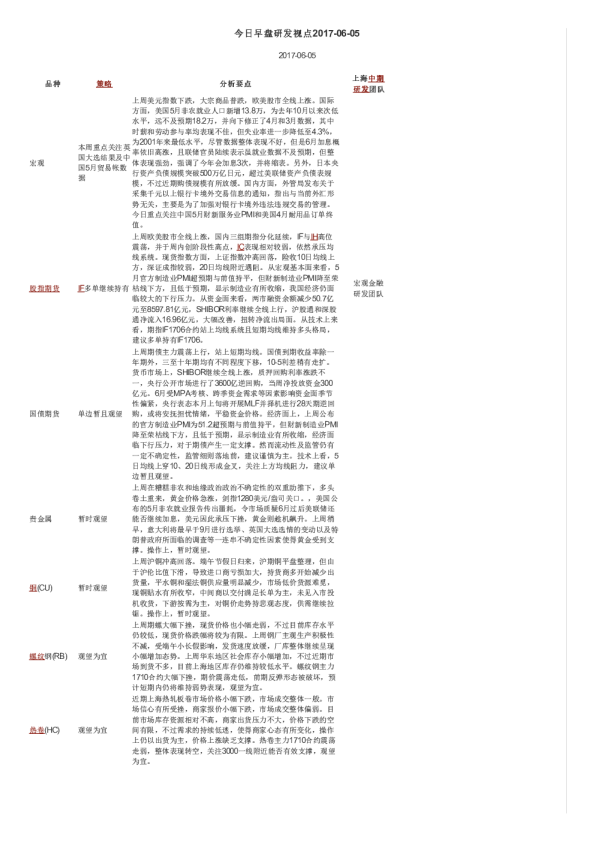 今日早盘研发视点