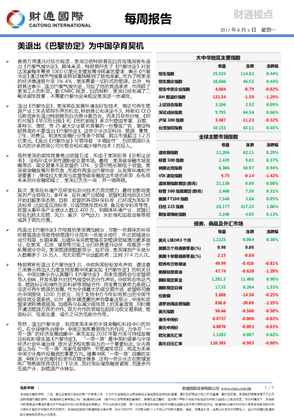 每周报告