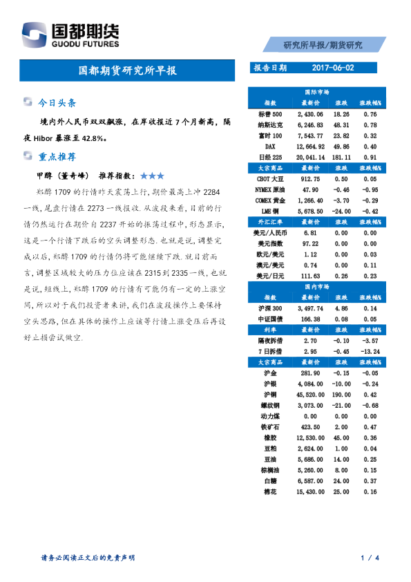 国都期货研究所早报