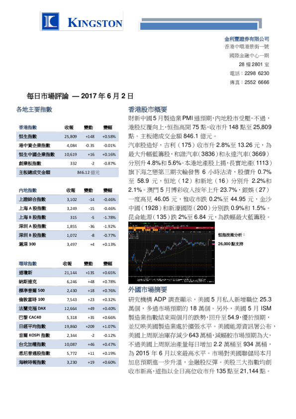 金利丰证券每日市场评论