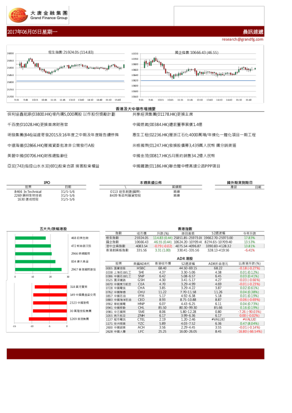 大唐金融晨讯速递