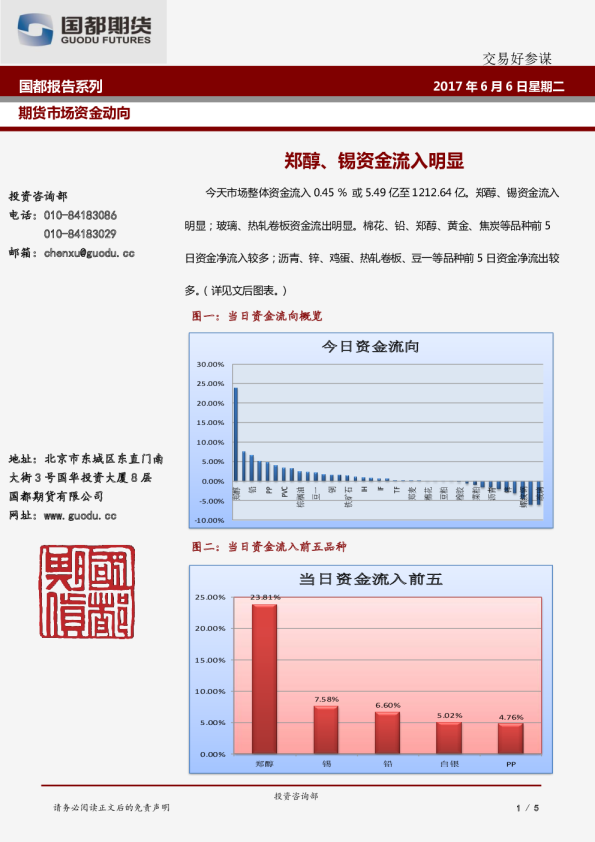 郑醇、锡资金流入明显