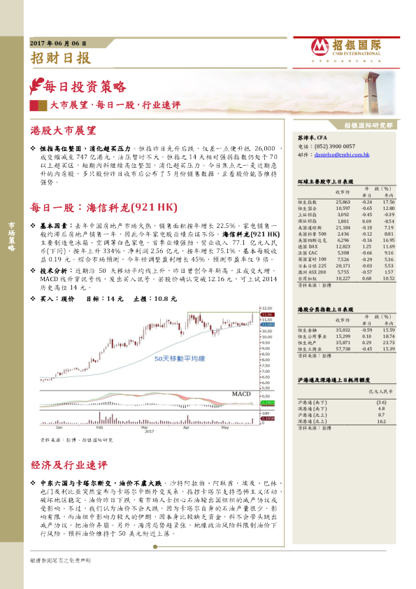 招银国际招财日报