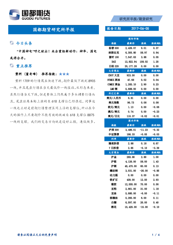 国都期货研究所早报