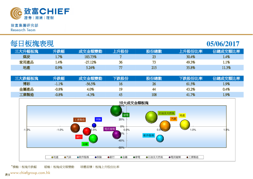致富证券每日板块表现