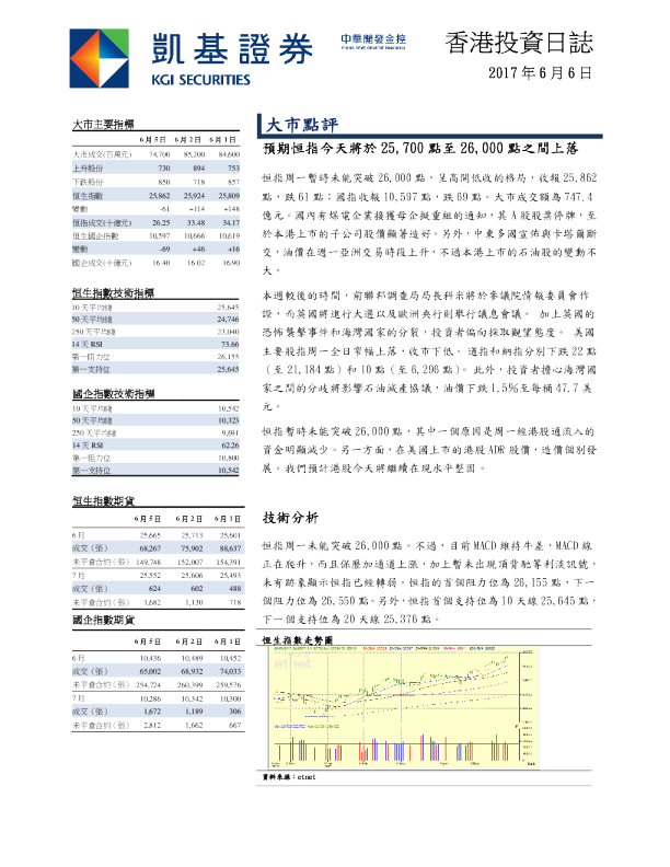 凯基证券香港投资日志