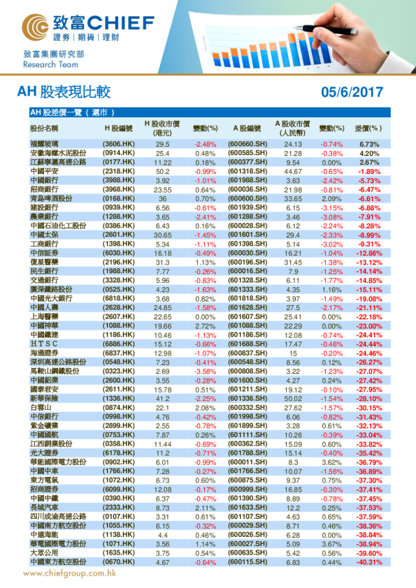 致富证券AH股表现比较