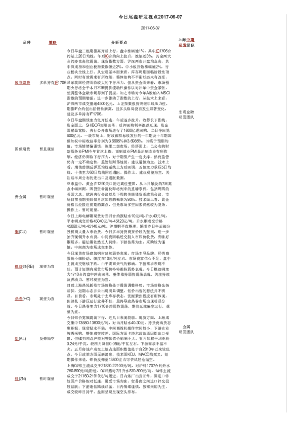 上海中期期货今日尾盘研发视点