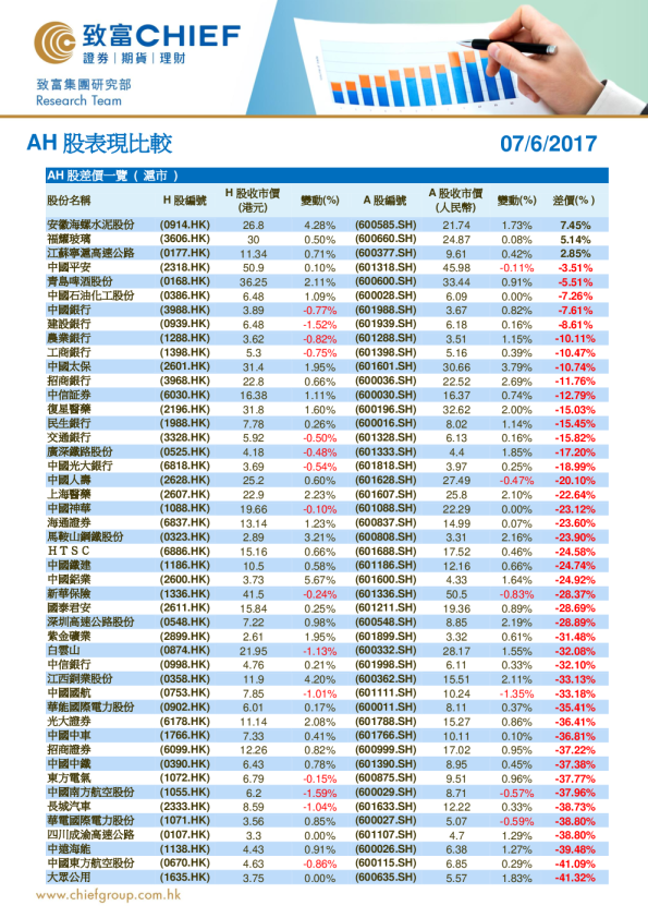 致富证券AH股表现比较