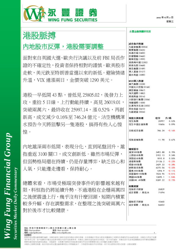 港股脉搏：内地股市反弹，港股需要调整