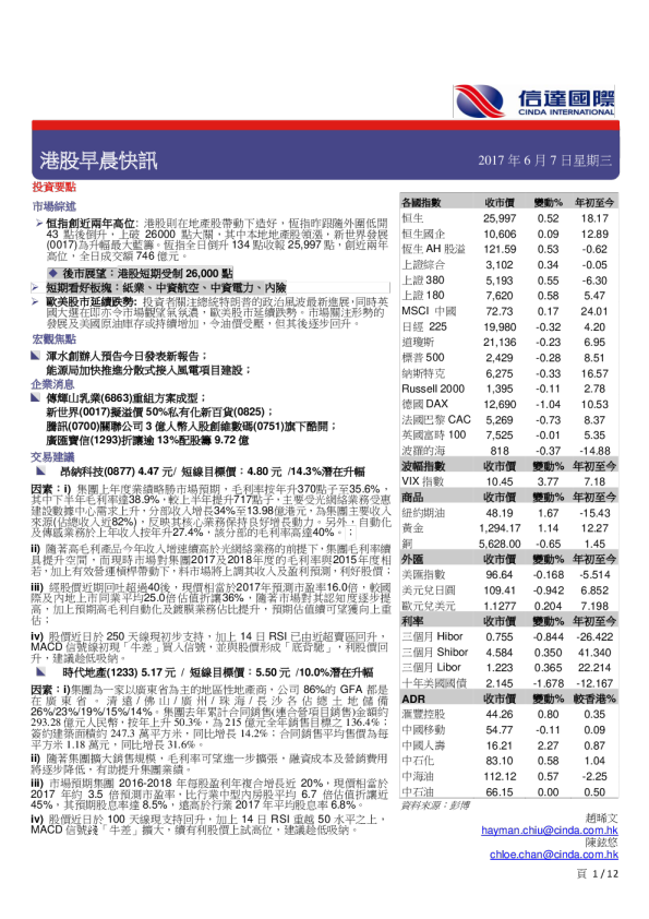 港股早晨快讯
