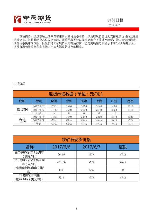 中原期货钢材日报