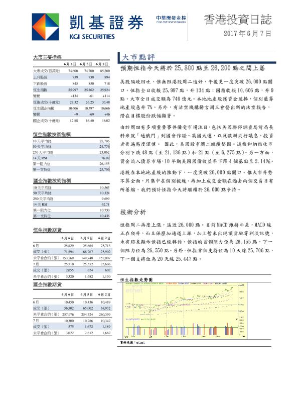 凯基证券香港投资日志