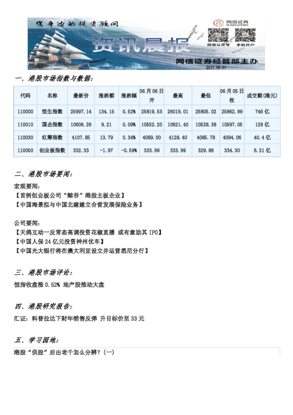 网信证券港股资讯晨报