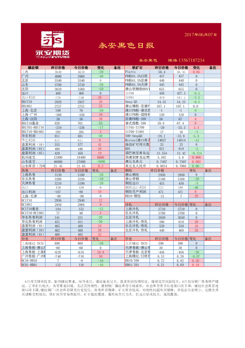永安期货黑色日报
