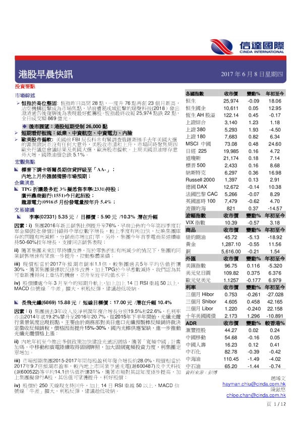 港股早晨快讯