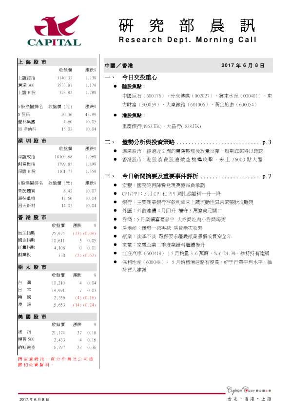研究部晨讯