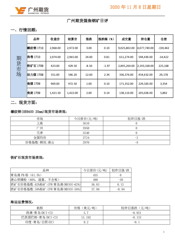 煤焦钢矿日评