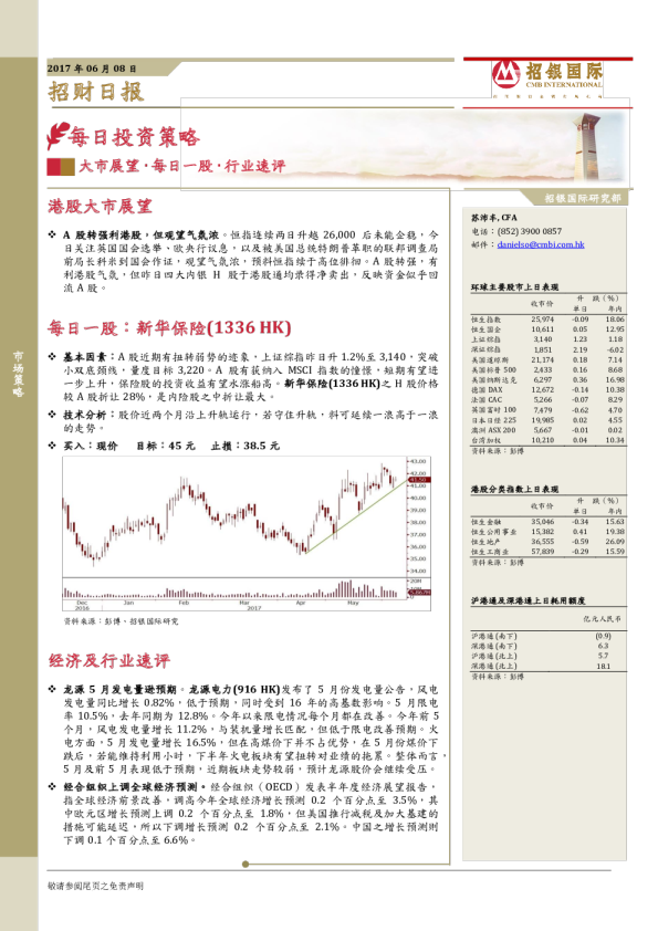 招银国际招财日报