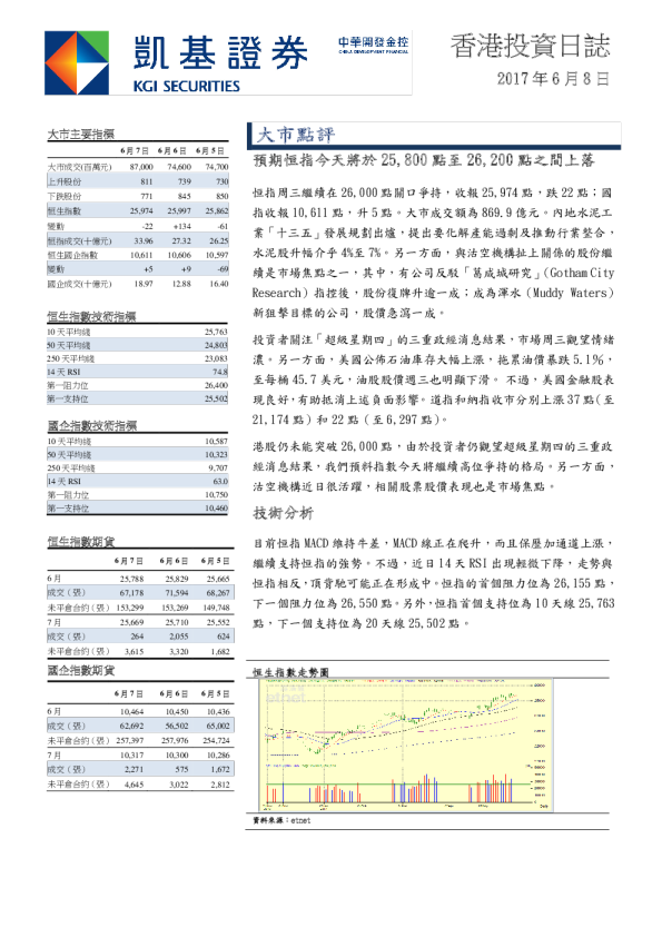凯基证券香港投资日志