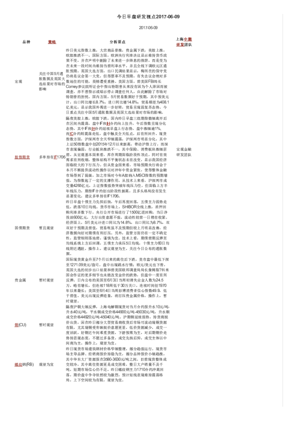 今日早盘研发视点