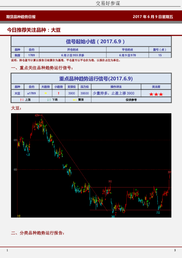 期货品种趋势日报：今日推荐关注品种：大豆