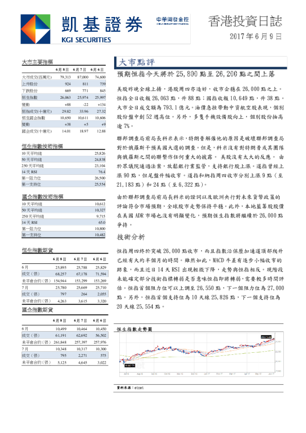 凯基证券香港投资日志