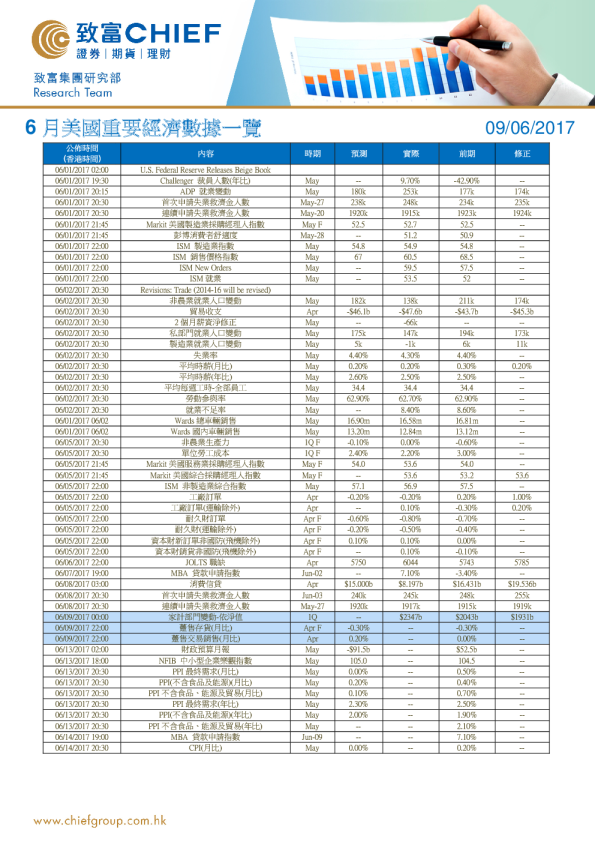 致富证券6月美国重要经济数据一览
