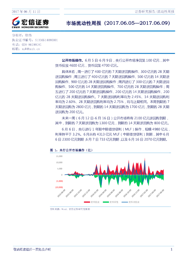 市场流动性周报