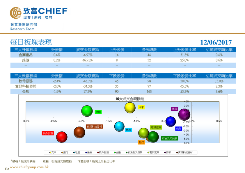 致富证券每日板块表现