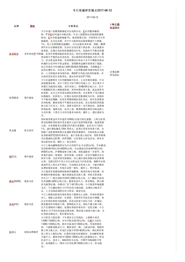 今日尾盘研发视点