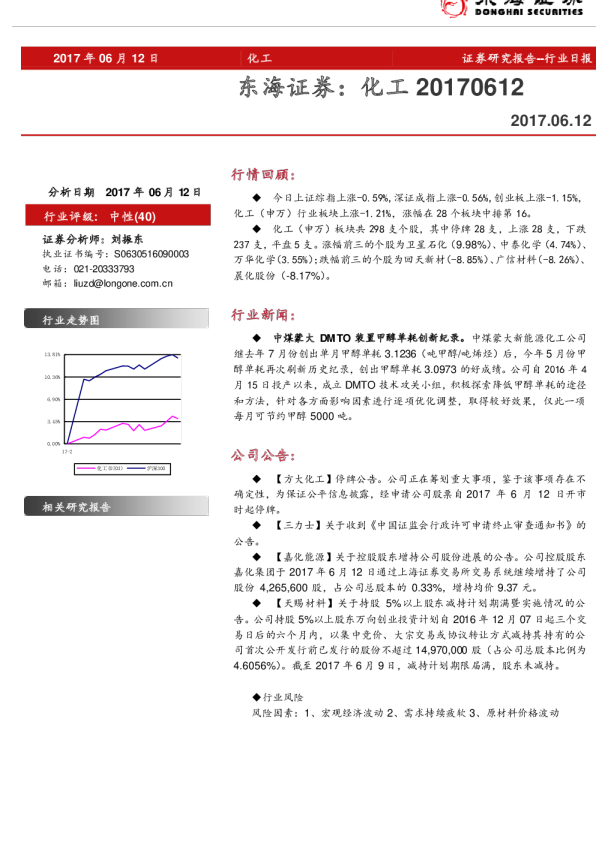 化工行业日报