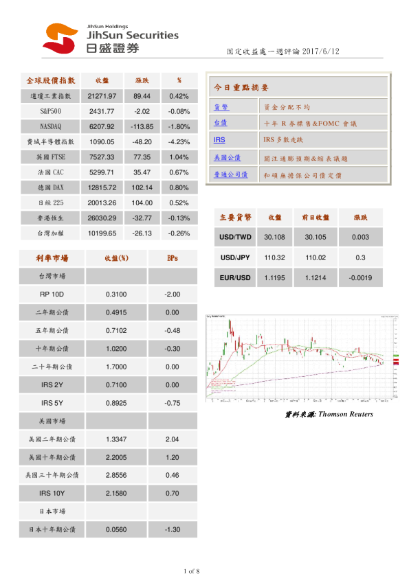 固定收益处一周评论