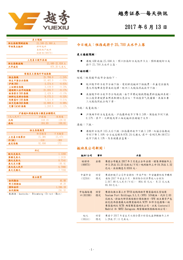 今日观点：恒指或将于25,700点水平上落