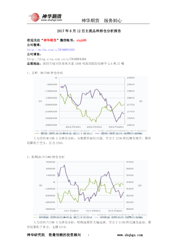主流品种持仓分析报告