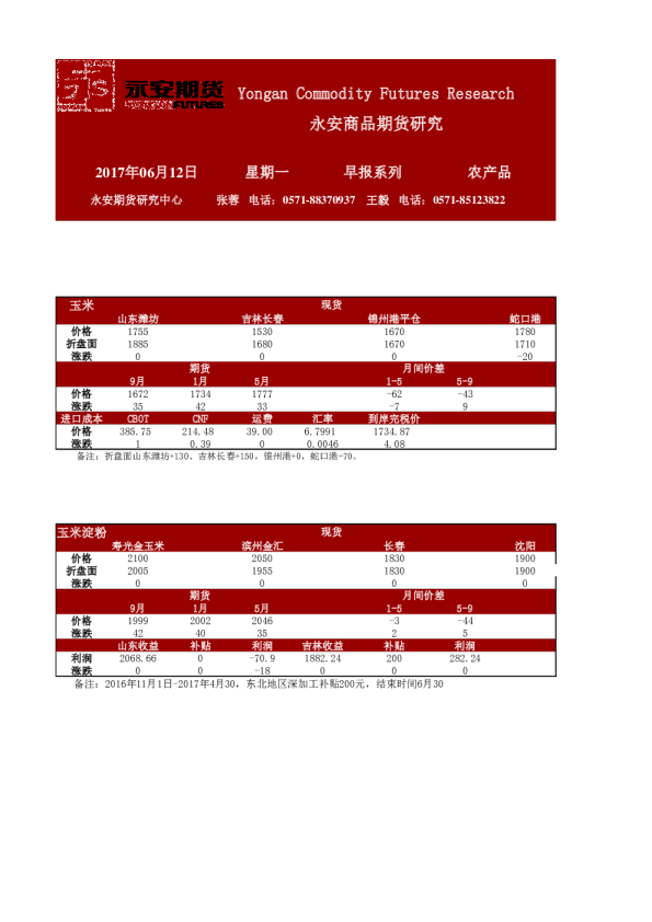 永安期货农产品早报系列