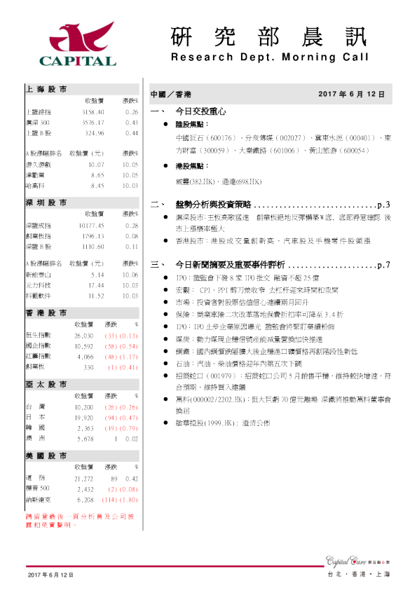 群益证券(香港)研究部晨讯