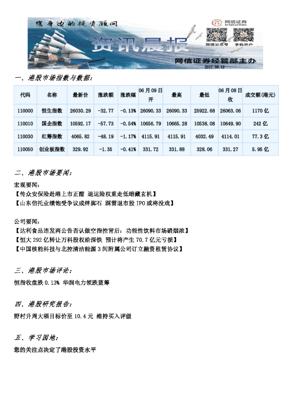 网信证券港股资讯晨报
