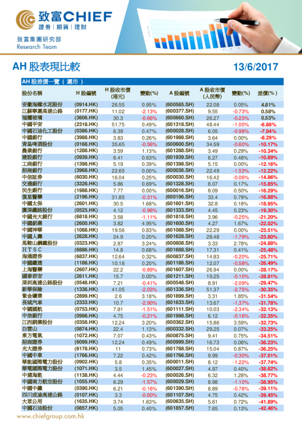 致富证券AH股表现比较