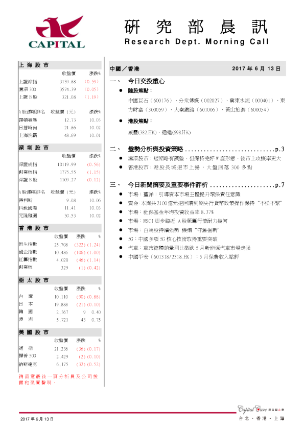 群益证券(香港)研究部晨讯